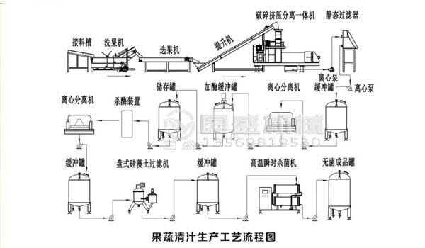 生活好色先生污污处理设备配件