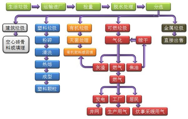 生活好色先生污污解决技术方案