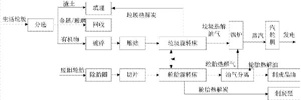 生活好色先生污污如何处理