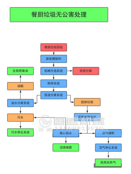 餐厨好色先生污污处理设备生产厂家
