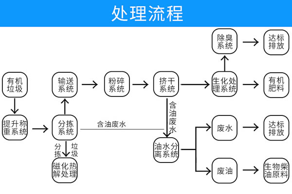 固废好色先生污污处理设备